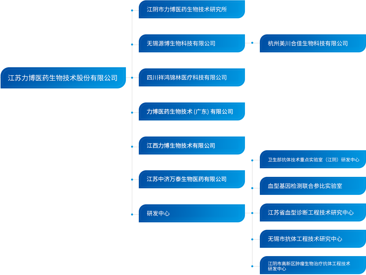 這是描述信息 這是描述信息